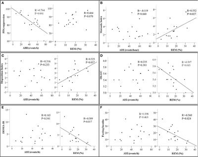 Severity of sleep apnea impairs adipose tissue insulin sensitivity in individuals with obesity and newly diagnosed obstructive sleep apnea